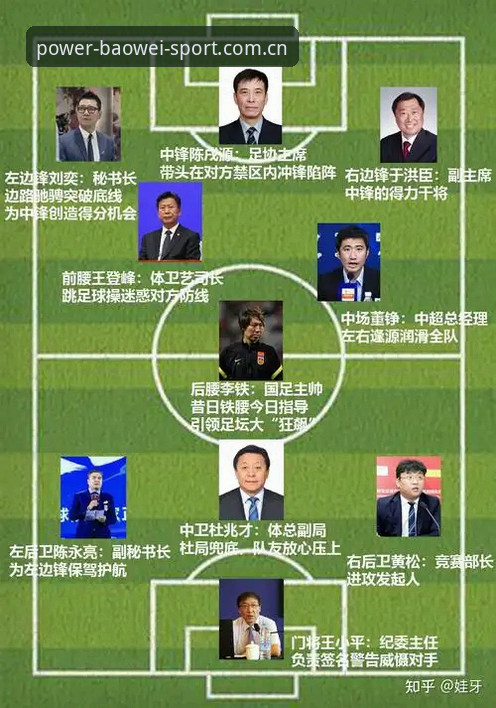 宝威体育有风险吗 足协最新禁足名单解读指南:从宝威体育平台看中国足球反腐风暴的核心细节
